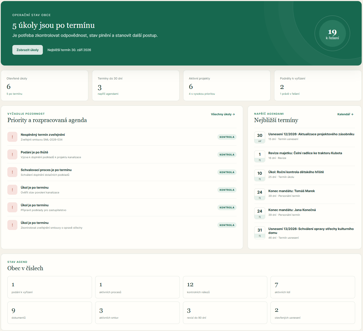 Ukázkový dashboard Obecní správy s prioritami, termíny a přehledem agend